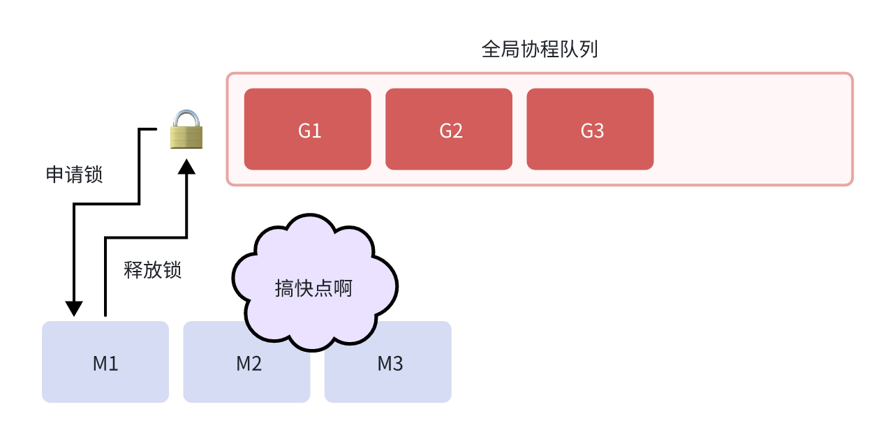 G-M 模型架构图